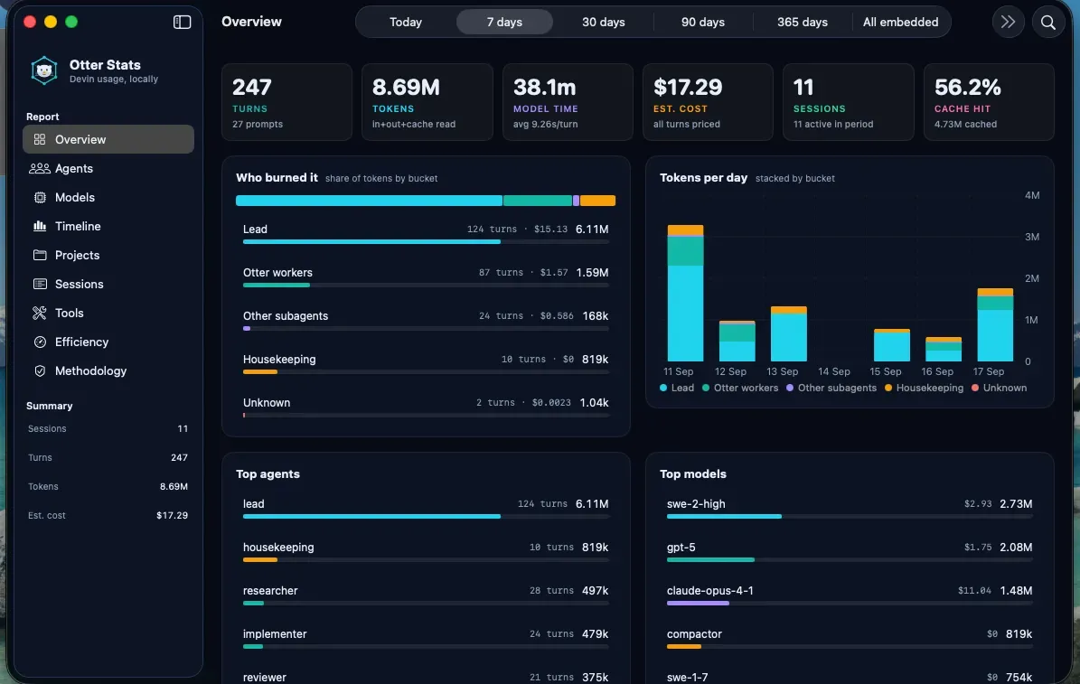 Dashboard overview