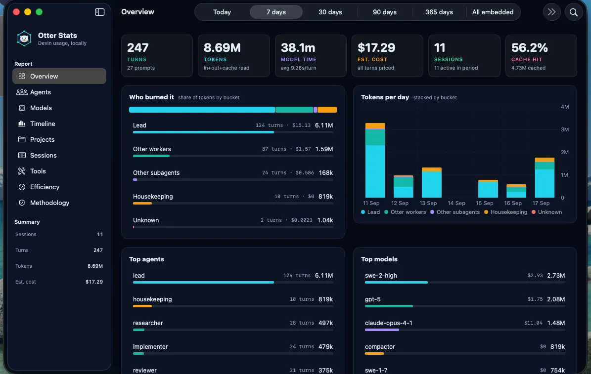 Dashboard overview